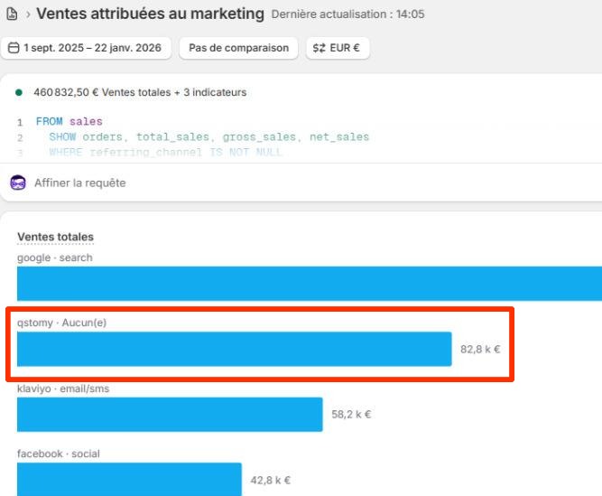 Dashboard Beta Testeur